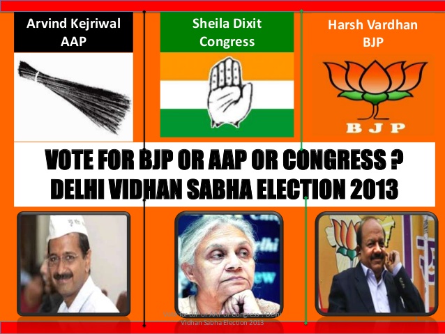 Delhi Elections 2013