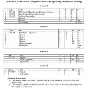 Curriculum for NITC MTech CSE-IS